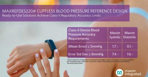 Cuffless Blood-Pressure Measurement Solution Meeting Class-II Regulatory Accuracy Limits