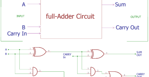 Full Adder Circuit and its Construction