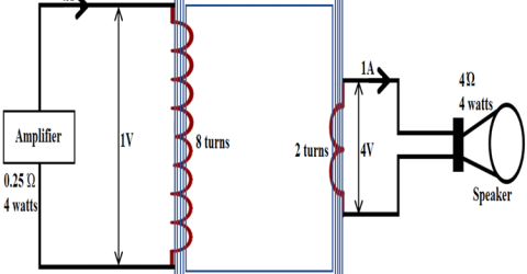 Impedance Matching Transformer