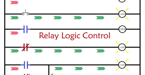 Relay Logic Control - Symbols, Working and Examples