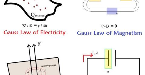 Understanding Maxwell Equations