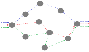 Circuit Switching and Packet Switching