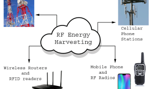 RF Energy Harvesting - Converting Radio Frequency into Electrical Energy