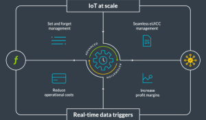 Pelion Connectivity Management 2.0 delivers advanced automation engine to scale IoT