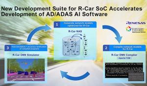 New Development Suite for R-Car Soc