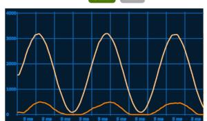 Web-Based Oscilloscope 